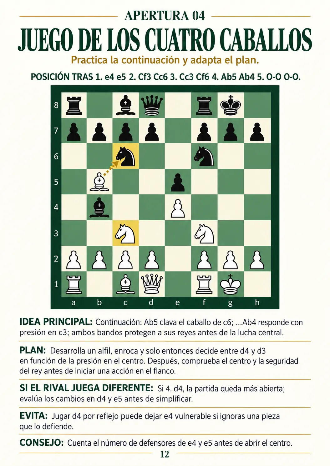 12_Apertura_de_los_cuatro_caballos_continuacion
