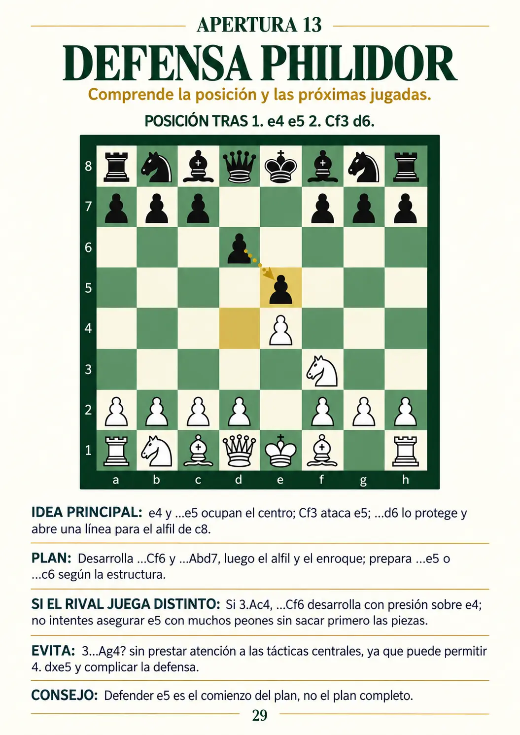 29_Defensa_Philidor