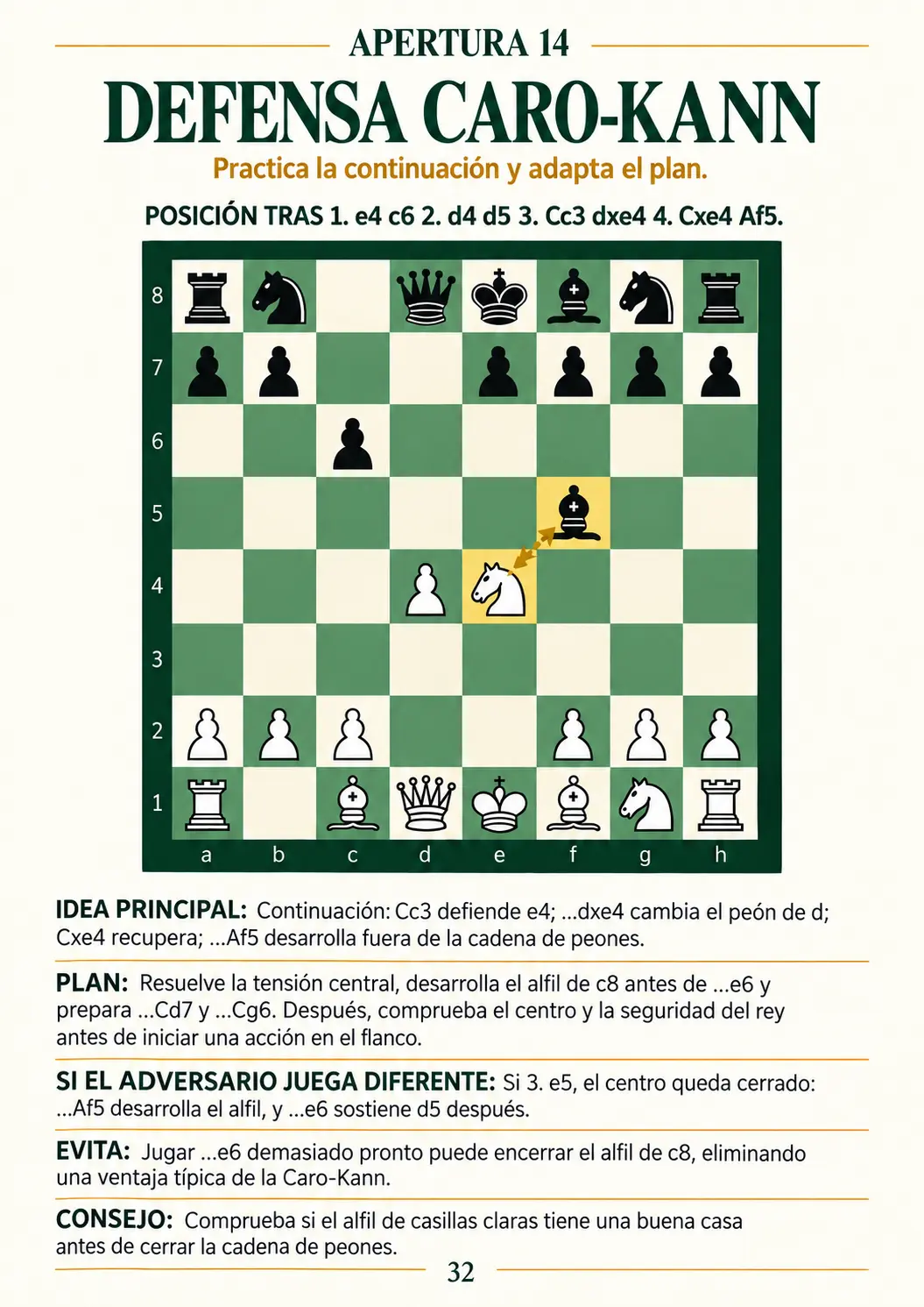 32_Defensa_Caro_Kann_continuacion